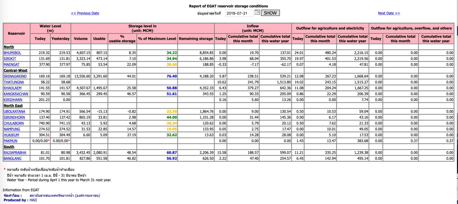 Screen Shot 2562-07-22 at 13.52.34.png