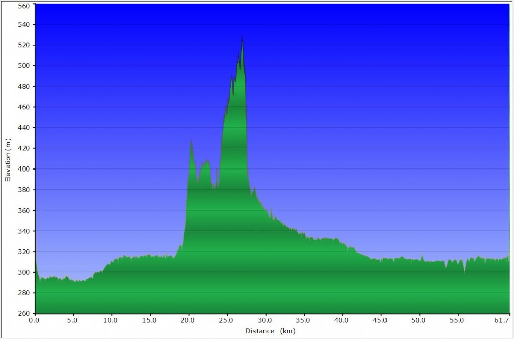 Elevation Profile.JPG