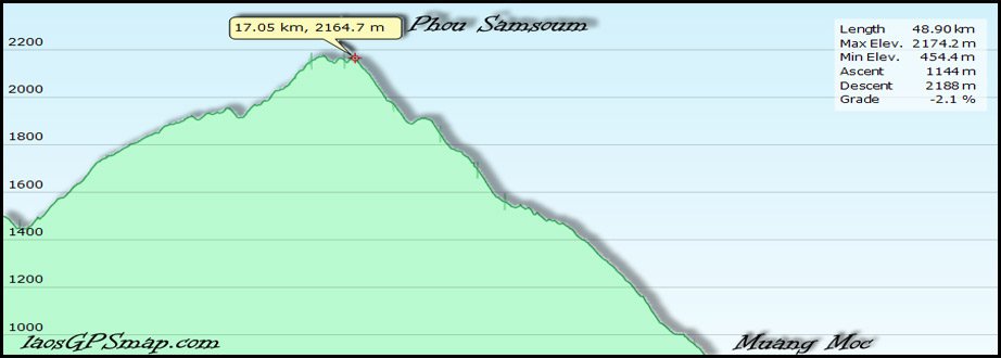 elevation-profile.jpg