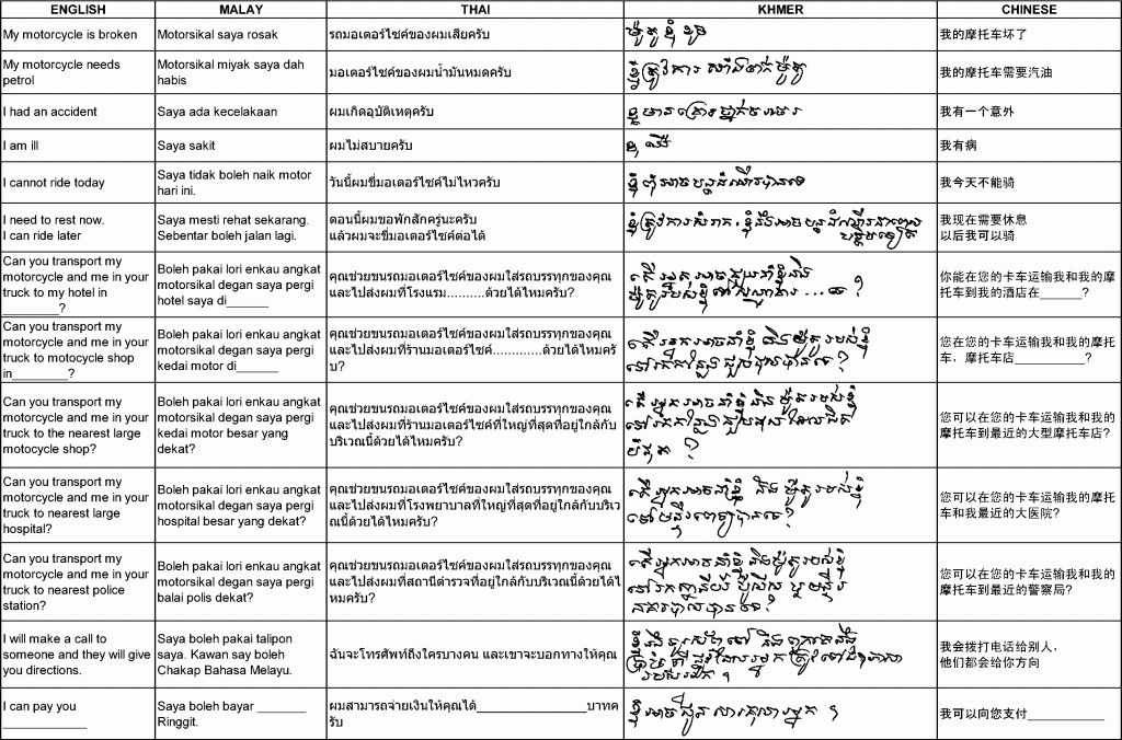 Thai-English-Malay-Khmer Riding Phrases.gif