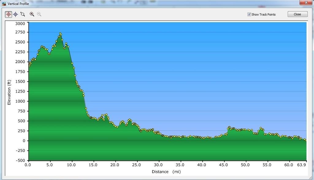 Kirirom to Chiphat elevation profile 18-02-2014.jpg