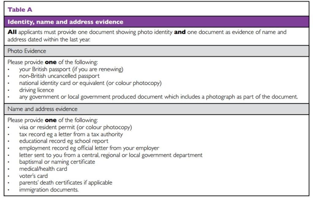 Uk Passport Renewals Now Must Be Made In Bangkok In Person Ride