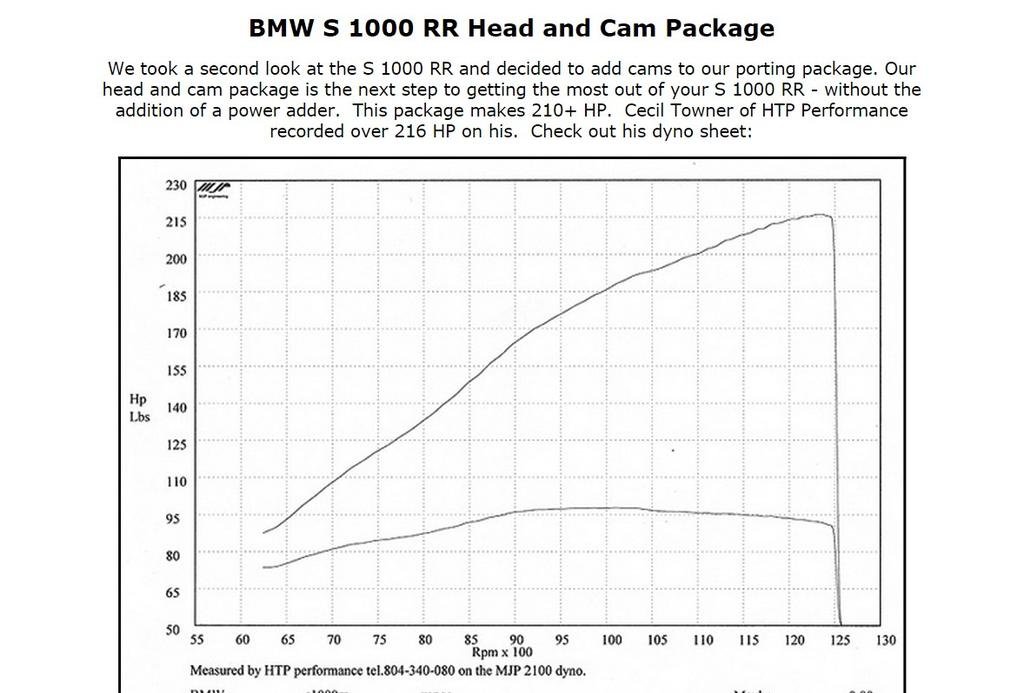 220 hp bmw.jpg