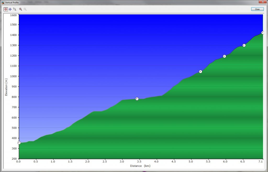 Elevation Profile Last Man Standing.JPG Elevation Profile Last Man Standing.JPG