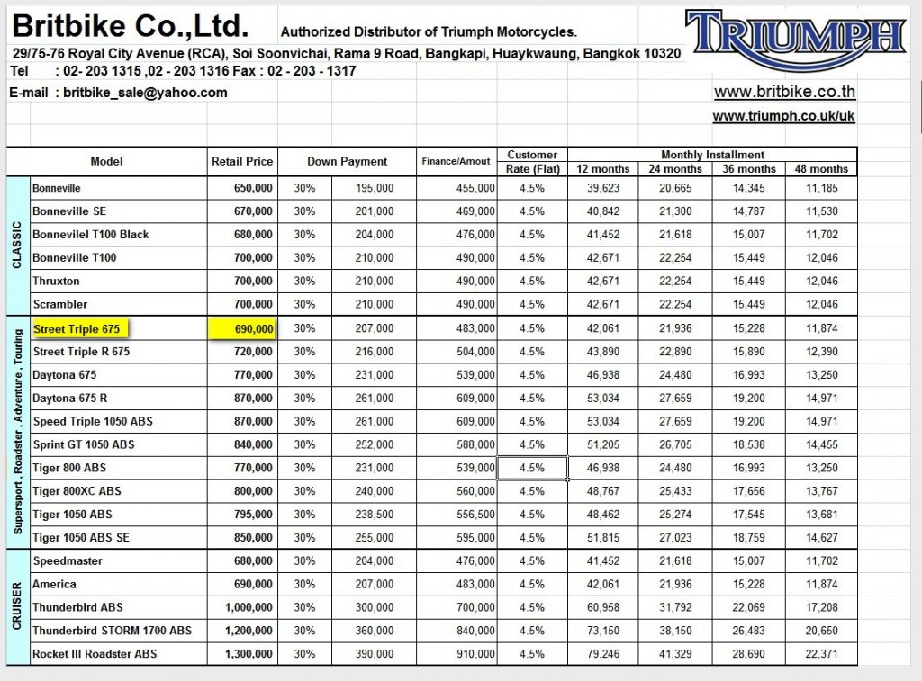 BritBike Triumph Thailand price list March 2012.jpg