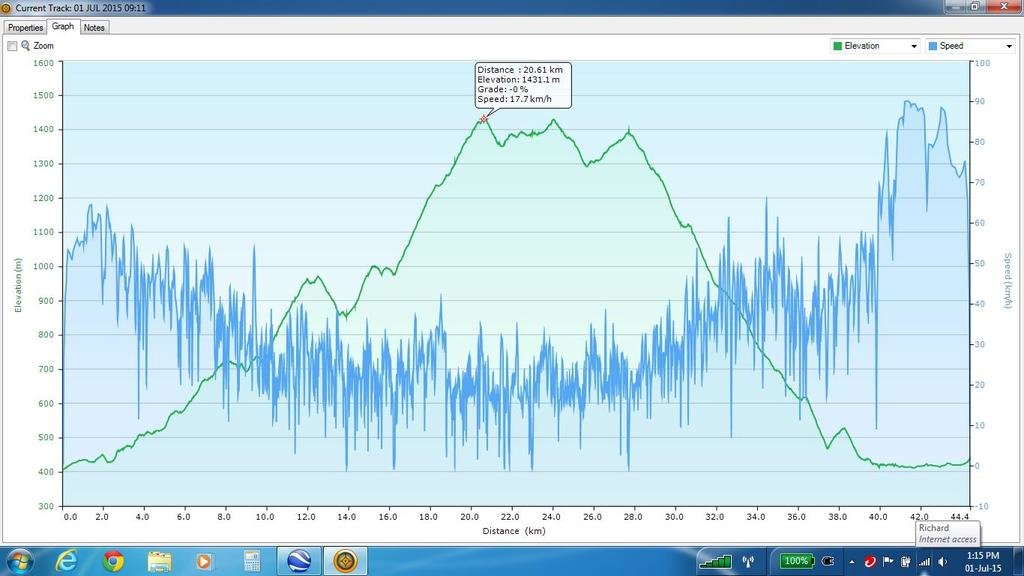 Elevation_speed_profile.jpg Elevation_speed_profile.jpg