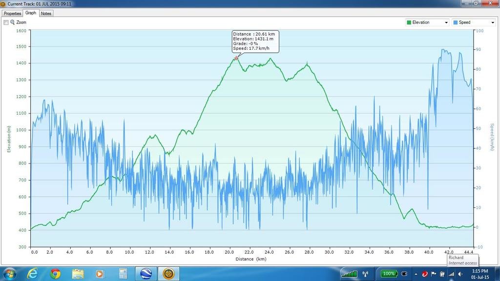 Elevation_speed_profile.jpg