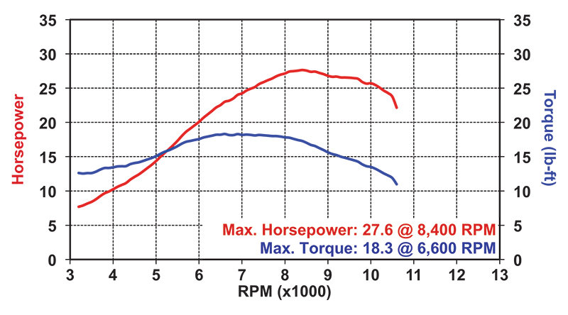 crf dyno.jpg