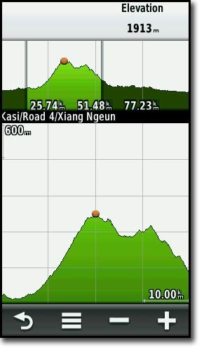 Kasi-Road-4-Xiang-Ngeun-elevation-plot.jpg