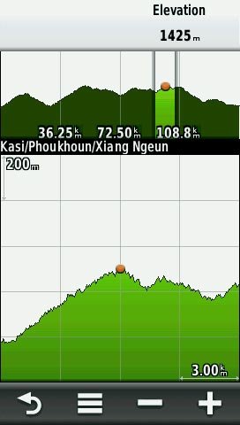elevation-plot-Kasi-Phoukoun-Xieng-Ngeun.jpg