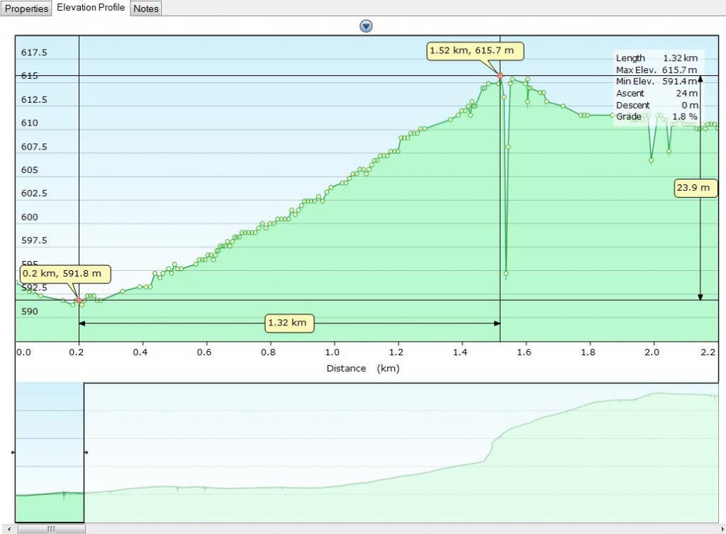 Nakhang-road-elevation-profile.jpg