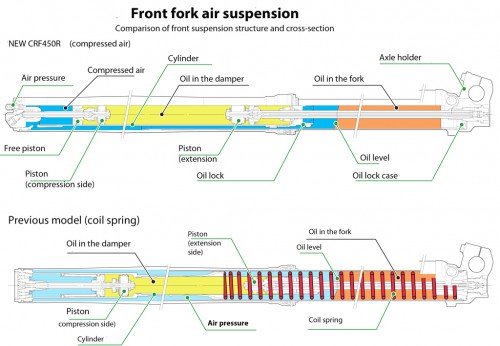 crf 450 suspn.jpg