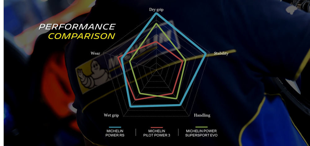 michelin-power-rs-tire-previous.jpg