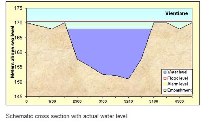 water-levels.jpg